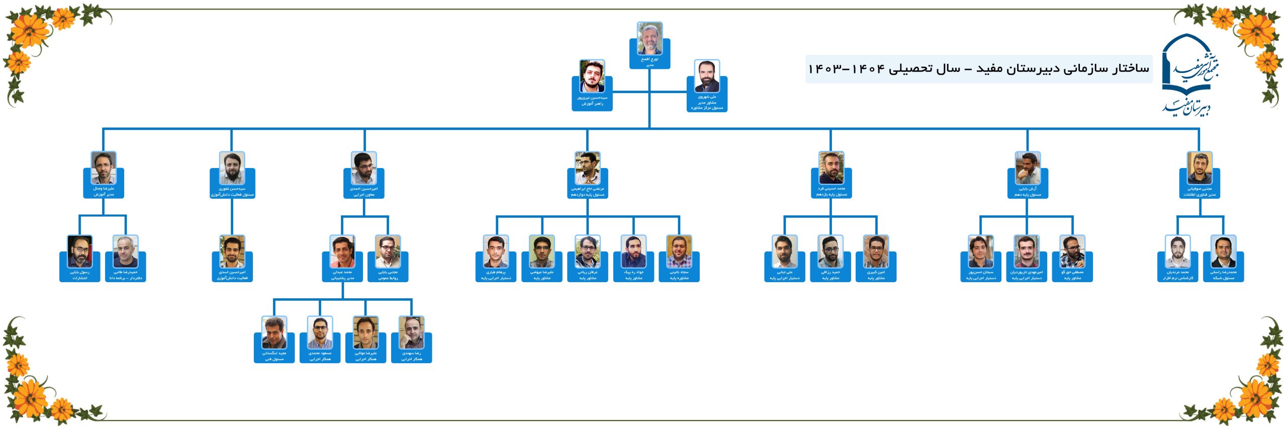 ساختار سازمانی دبیرستان مفید