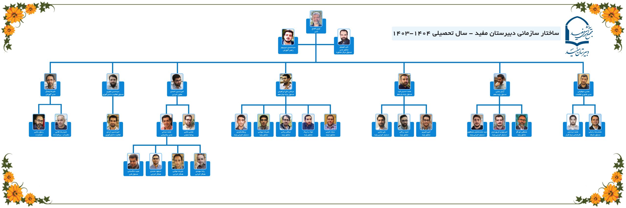 ساختار سازمانی دبیرستان مفید