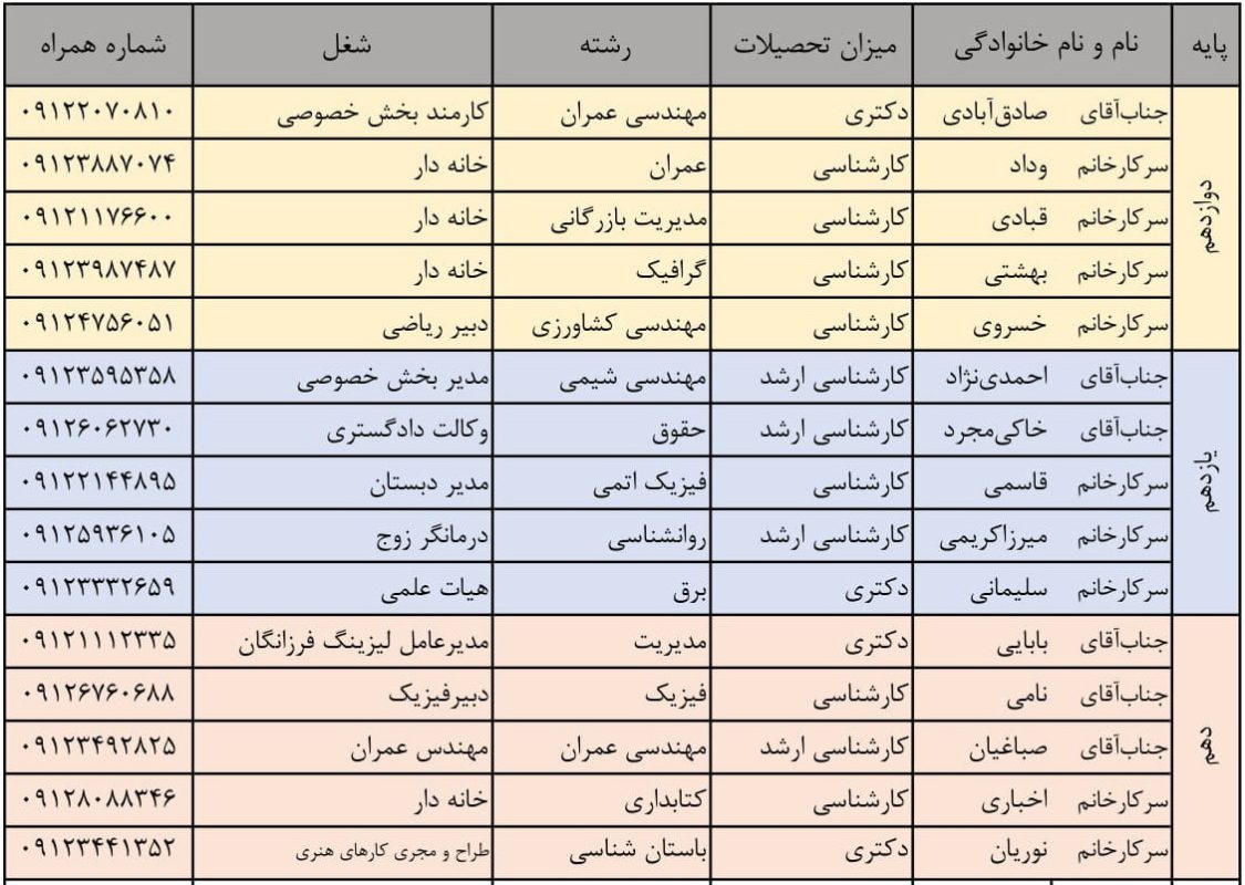 اعضای انجمن 404-2