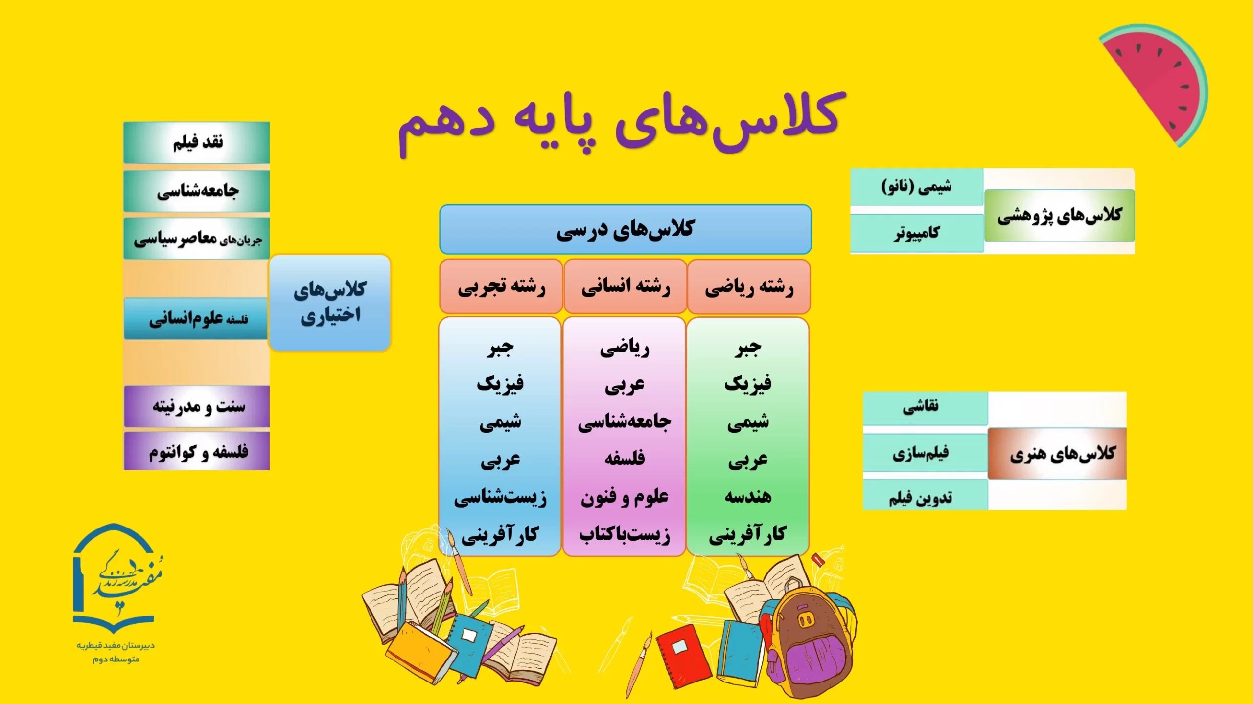 برنامه پایگاه پایه دهم