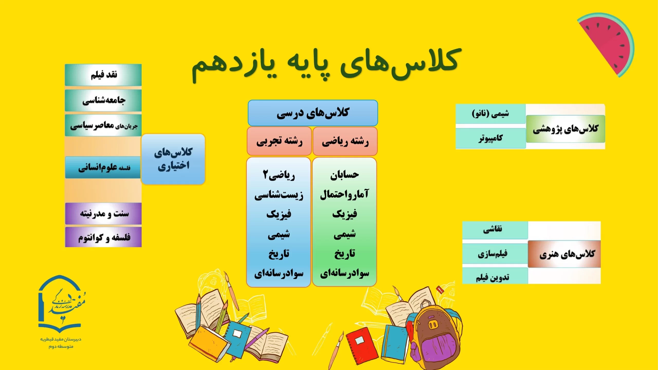 برنامه پایگاه پایه یازدهم