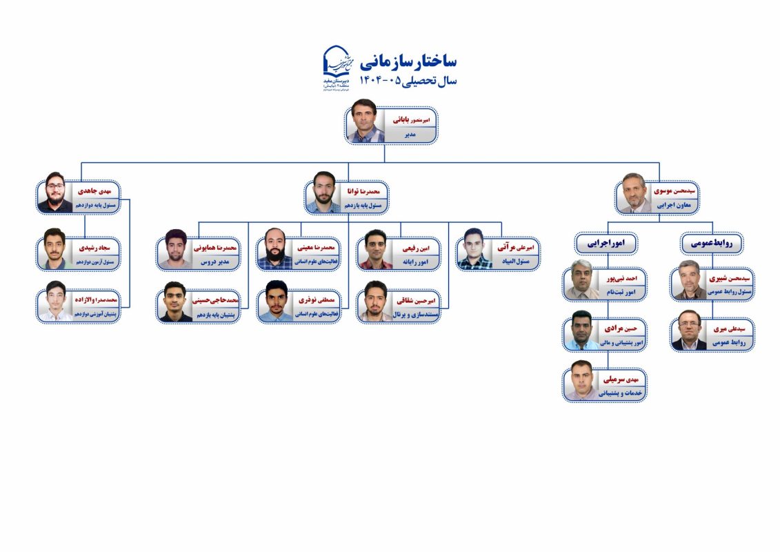 چارت سازمانی دبیرستان مفید ۳