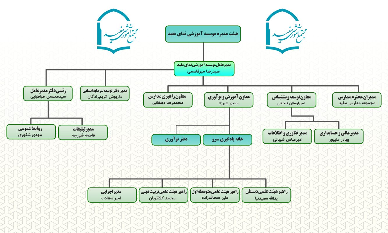 ساختار سازمانی
